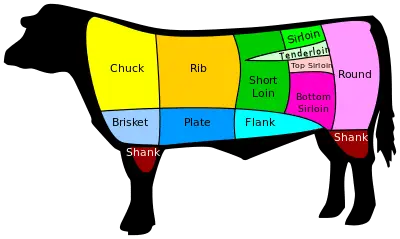 best cuts for beef jerky on a cow