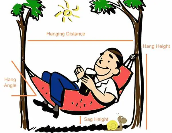 best hammock setup hang angle sag height info