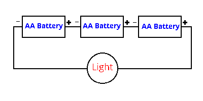 Three AA batteries in series for Solar garden lights circuit diagram