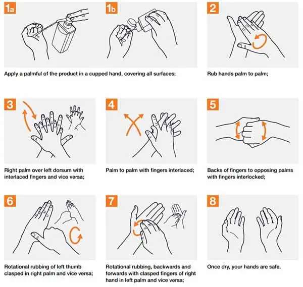 Soap and Hand sanitizer washing procedure